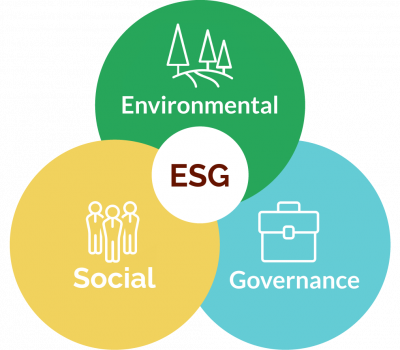 ELiProCoM_ESG Grafik